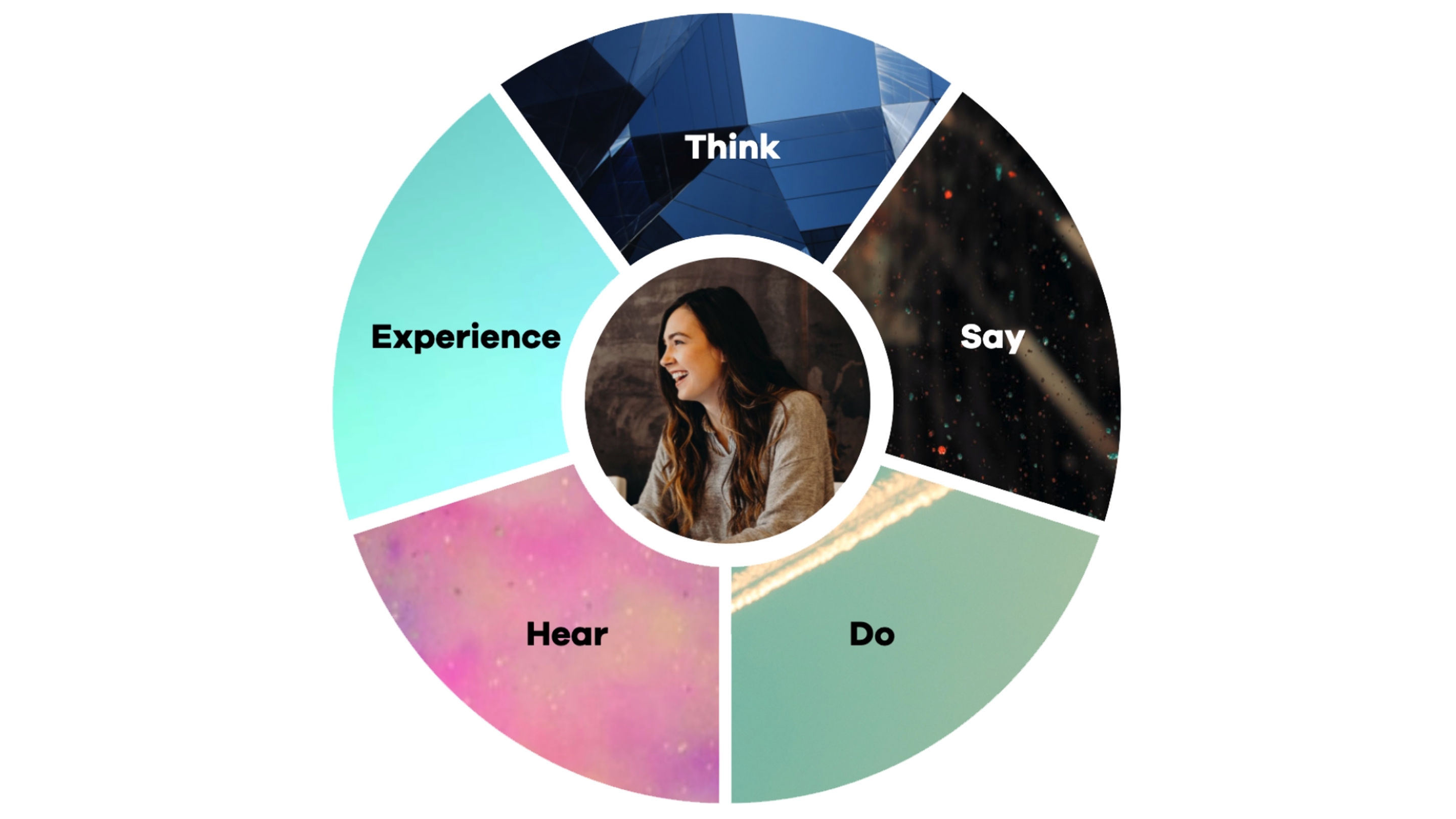 Principle 2 Take An Audience Led Approach}